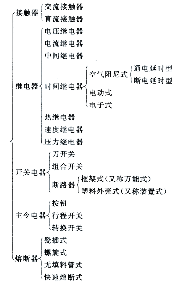 如何选择最合适的工控品牌？排行榜告诉你答案！